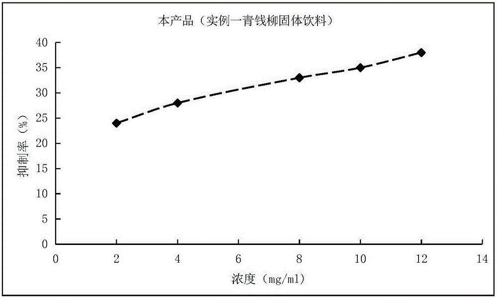 Cyclocarya paliurus leaf solid beverage, as well as preparation method and application thereof