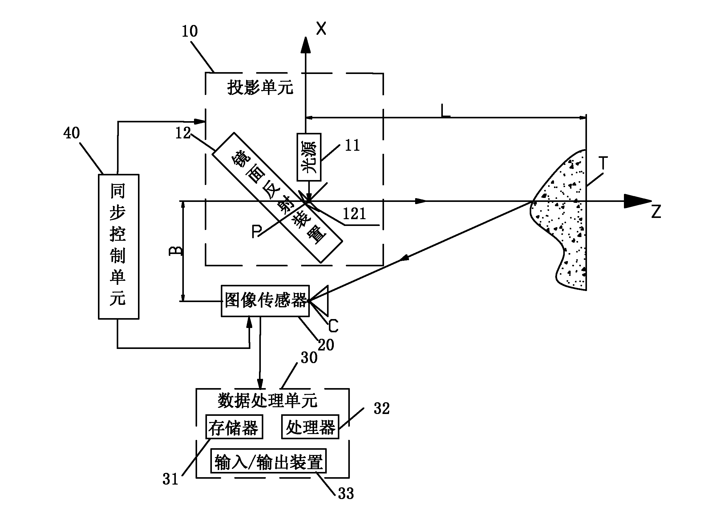 System and method for projection reconstruction