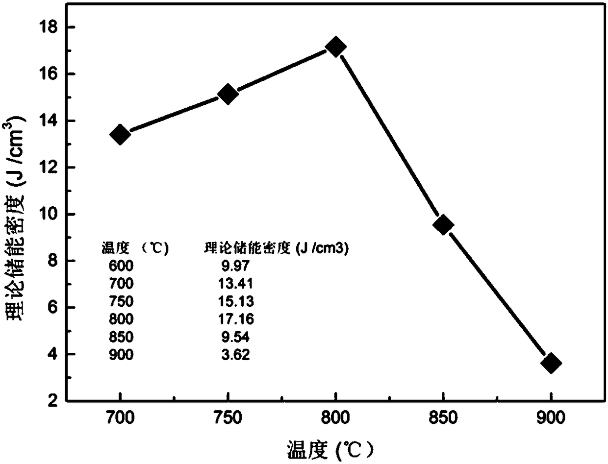 Bismuth niobate-based glass ceramic material with high energy storage density as well as preparation method and application thereof