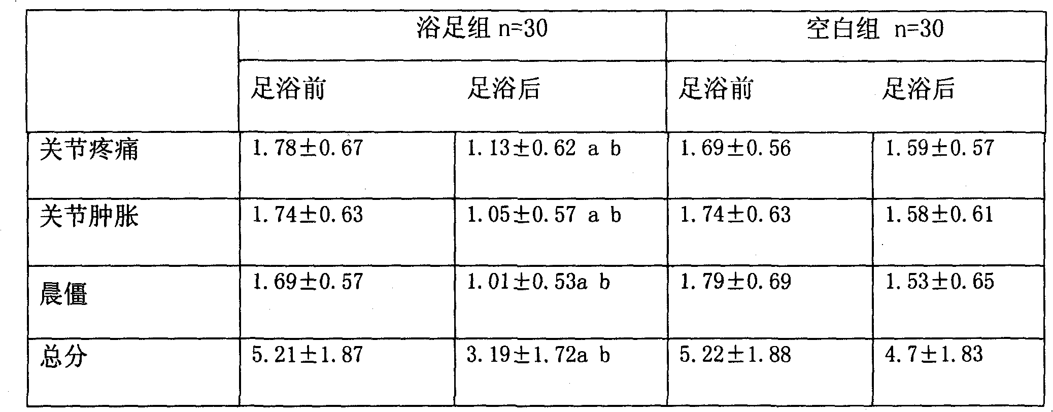 Footbath effervescent tablet for improving rheumatic arthritis