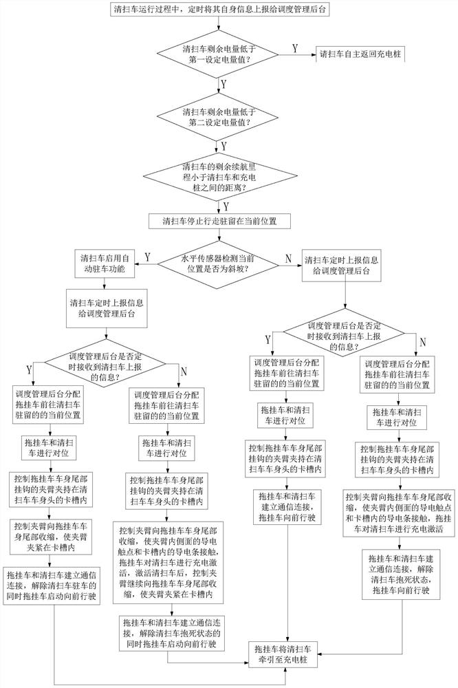 An automatic rescue system and method for an unmanned cleaning vehicle