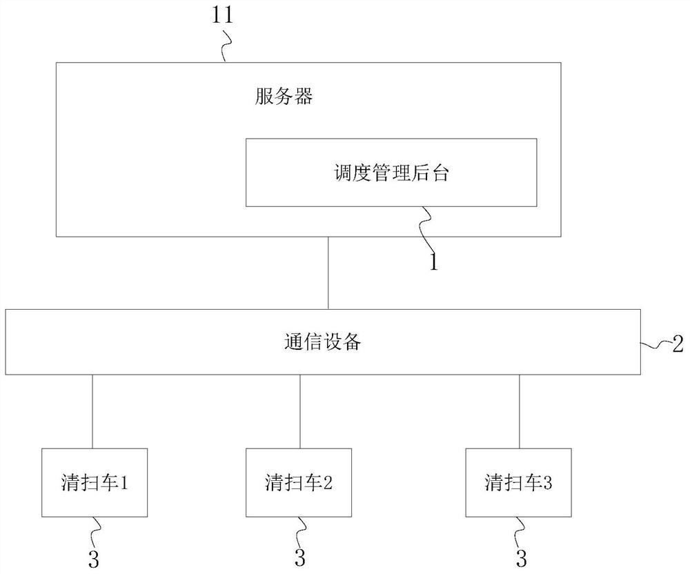 An automatic rescue system and method for an unmanned cleaning vehicle