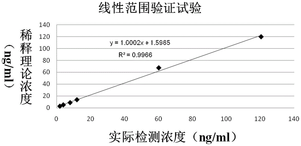 Cardiac fatty acid binding protein detection kit and preparation method thereof