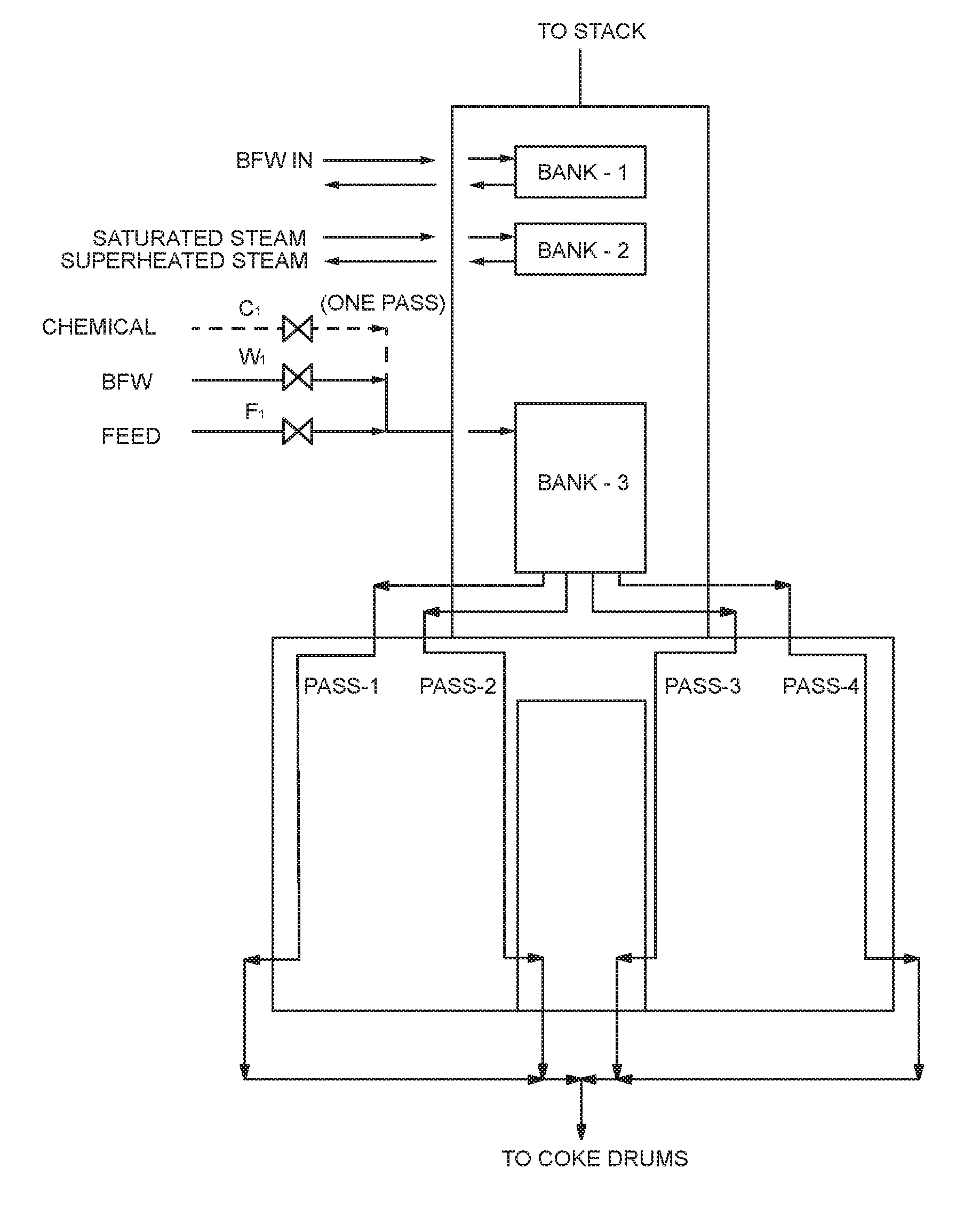 Delayed coker feed heater on-line steam-chemical decoking method