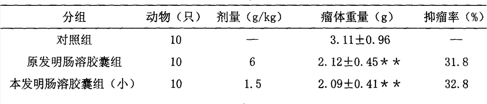 Chinese medicinal enteric capsules for treating medium-term and advanced tumors and chronic hepatitis B and preparation method for capsules