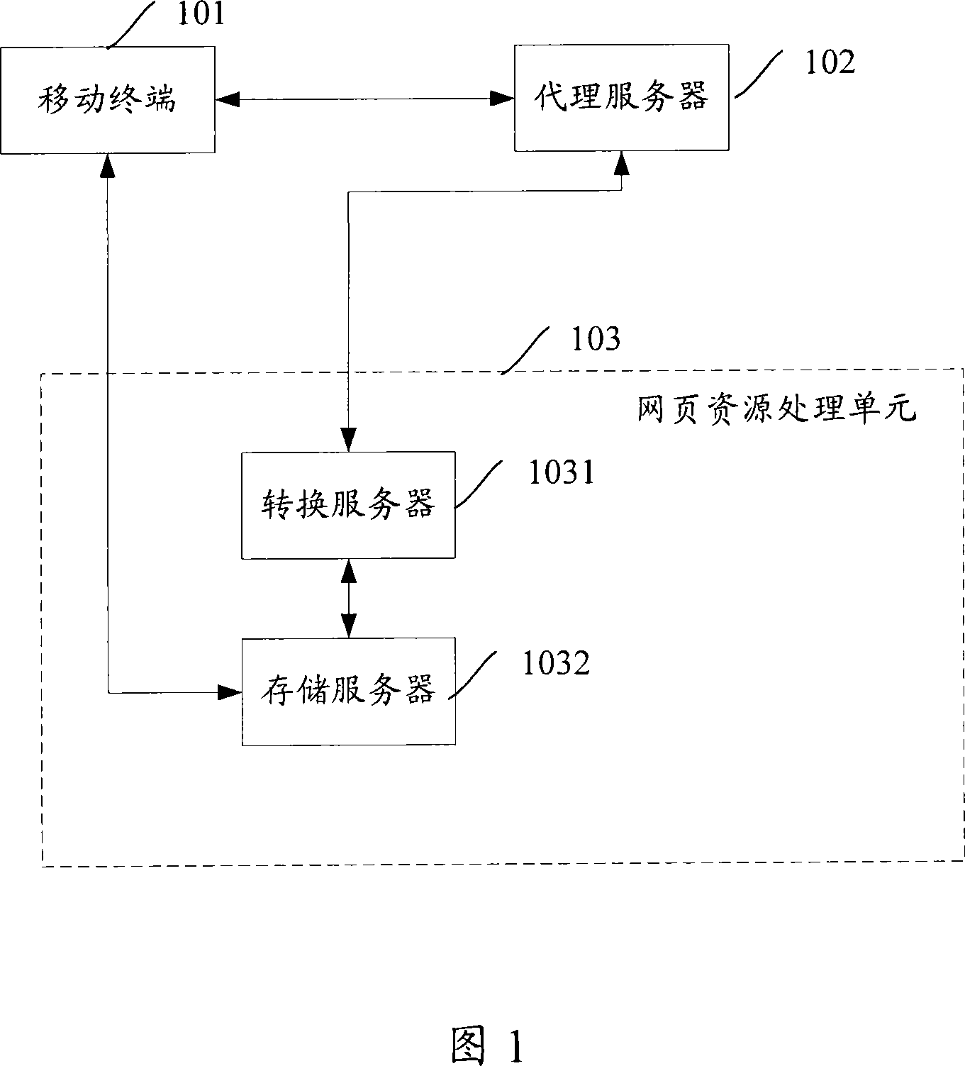 System, method and device for displaying picture of mobile terminal