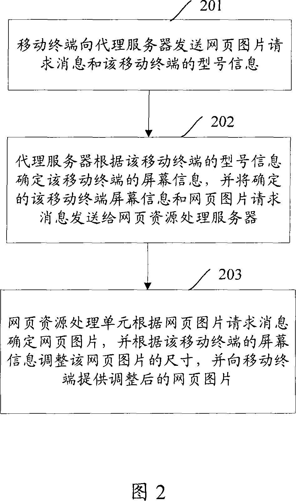 System, method and device for displaying picture of mobile terminal