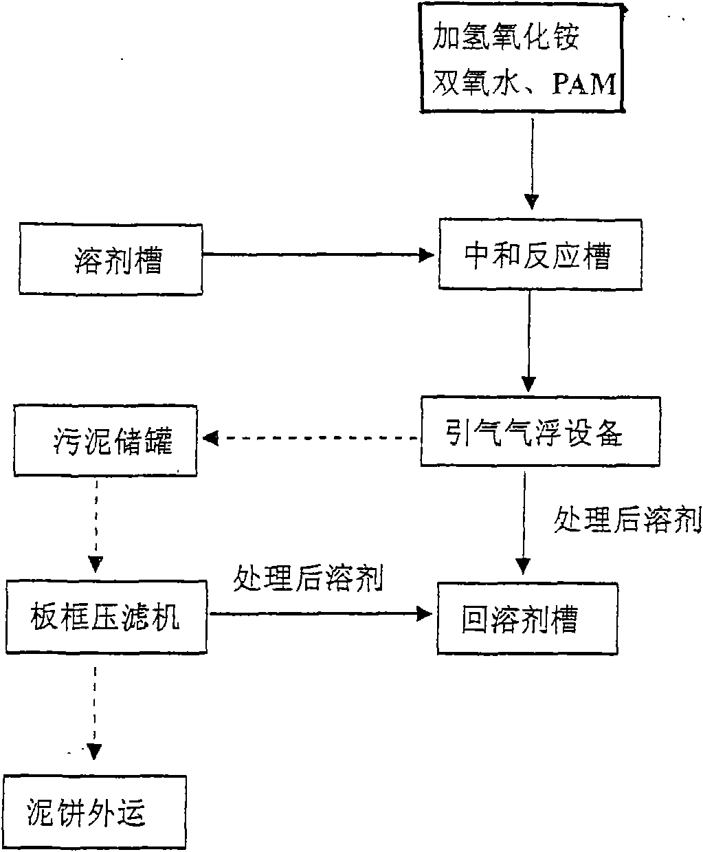 On-line circulation process for hot galvanizing process quickening liquid