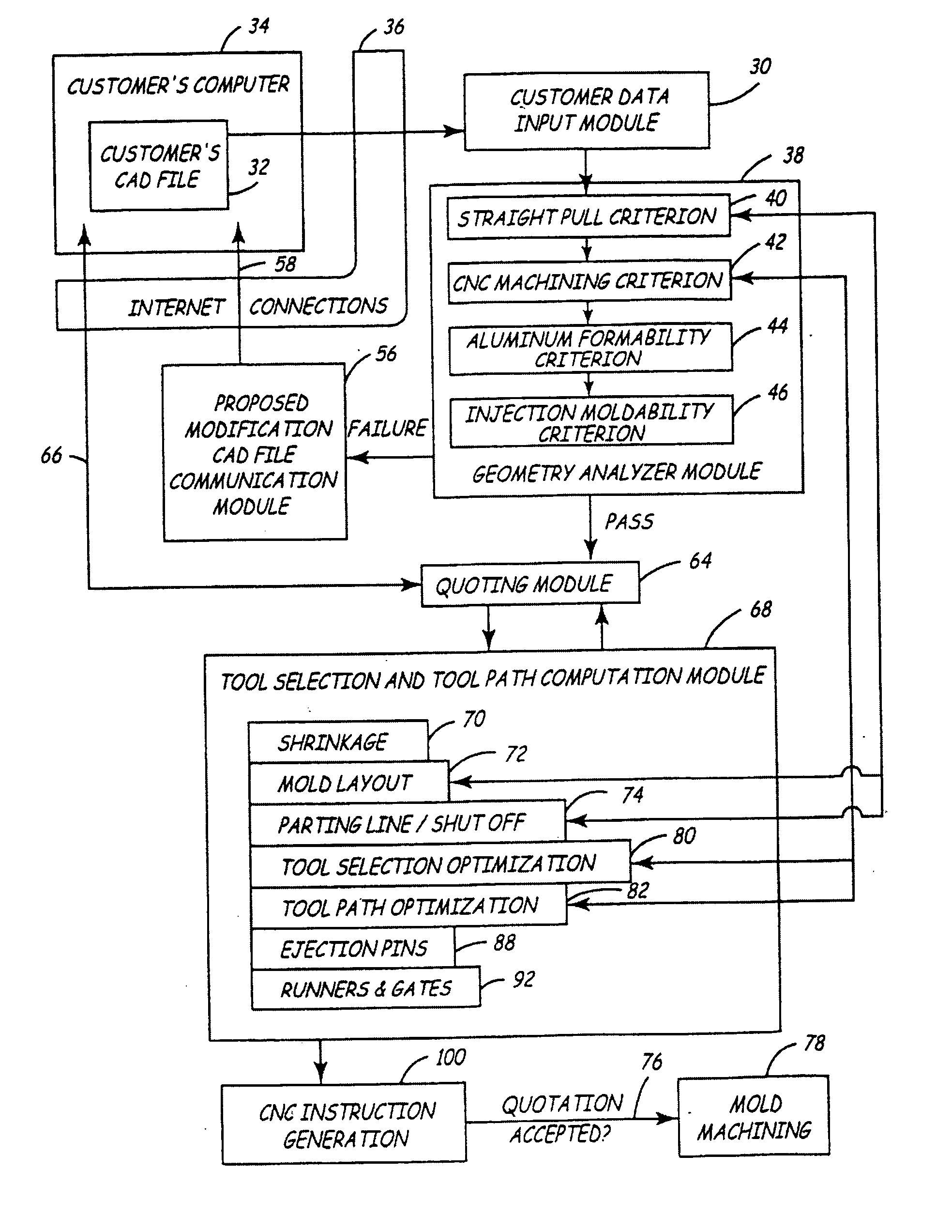 Automated quoting of molds and molded parts