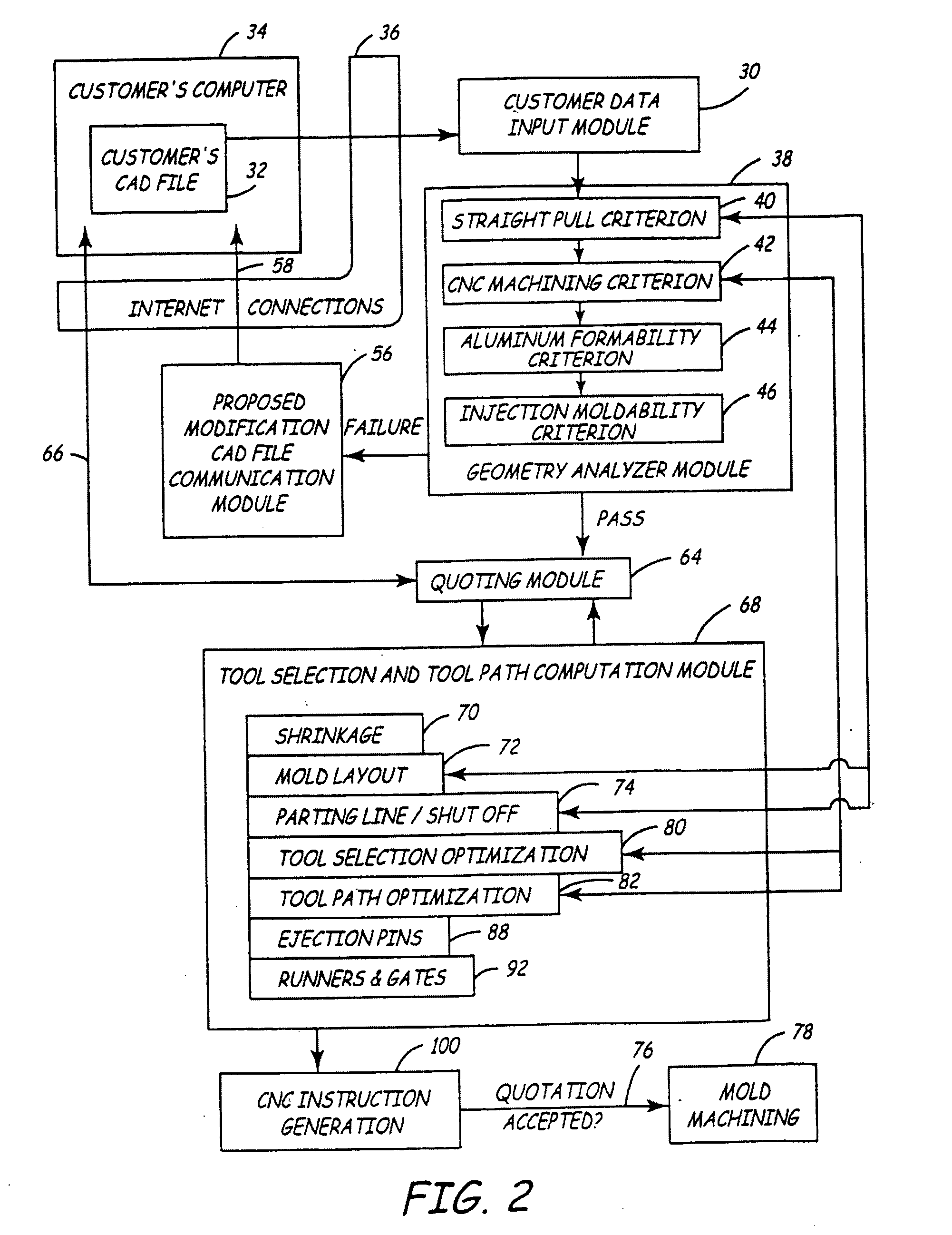 Automated quoting of molds and molded parts