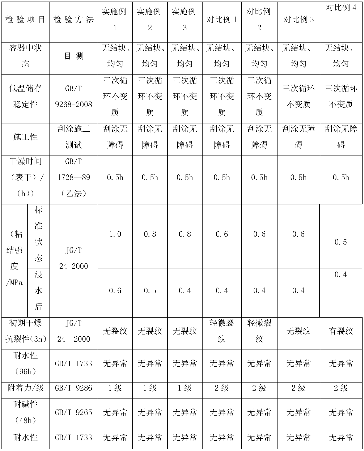 Water-based terrace phase-change epoxy putty coating and preparation method thereof