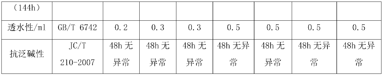 Water-based terrace phase-change epoxy putty coating and preparation method thereof