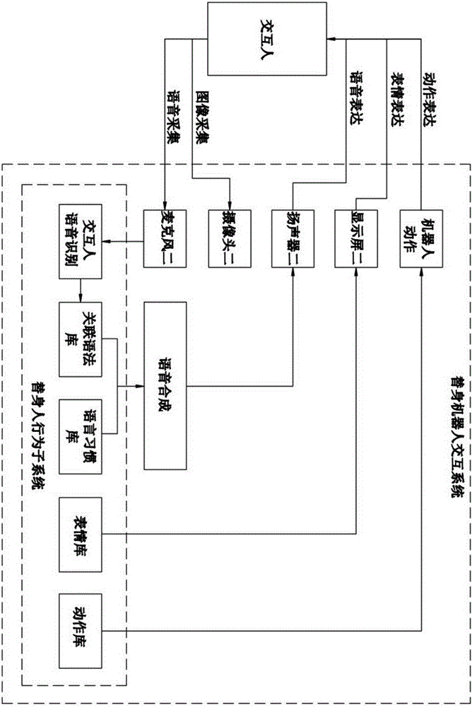 Behavior pattern learning system for augmentor