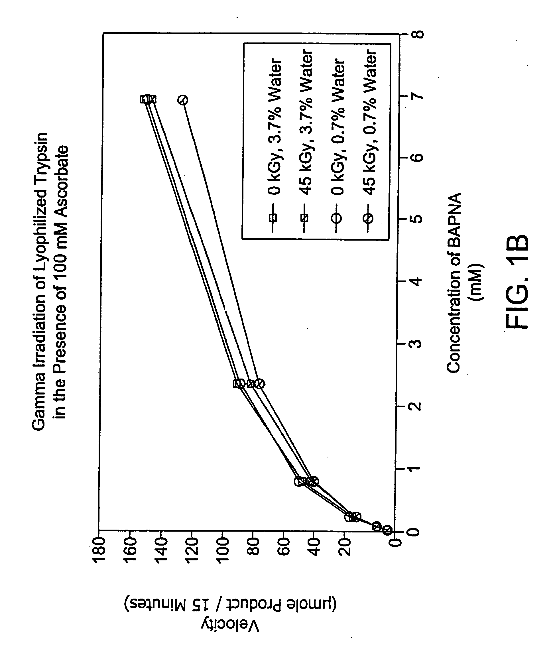 Methods for sterilizing preparations of digestive enzymes