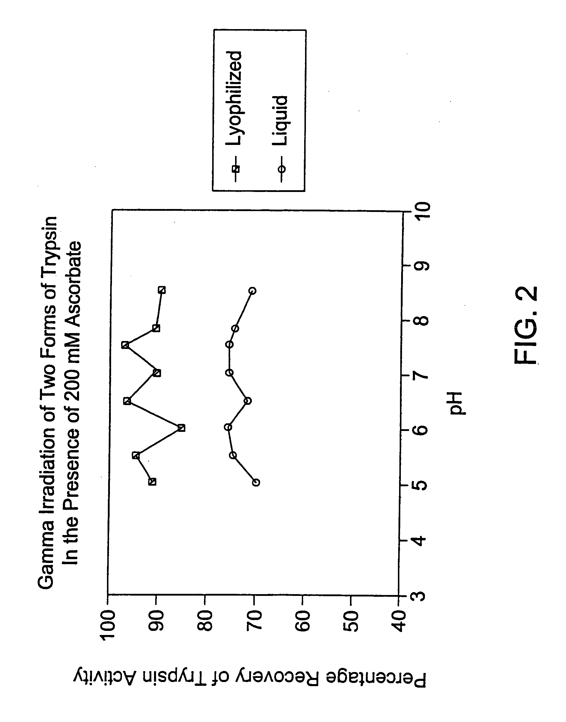 Methods for sterilizing preparations of digestive enzymes