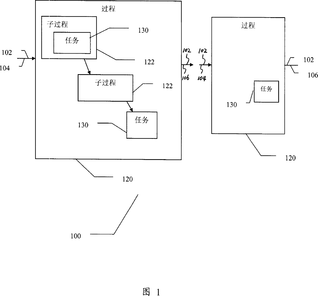 Method and system for top-down business process definition and execution