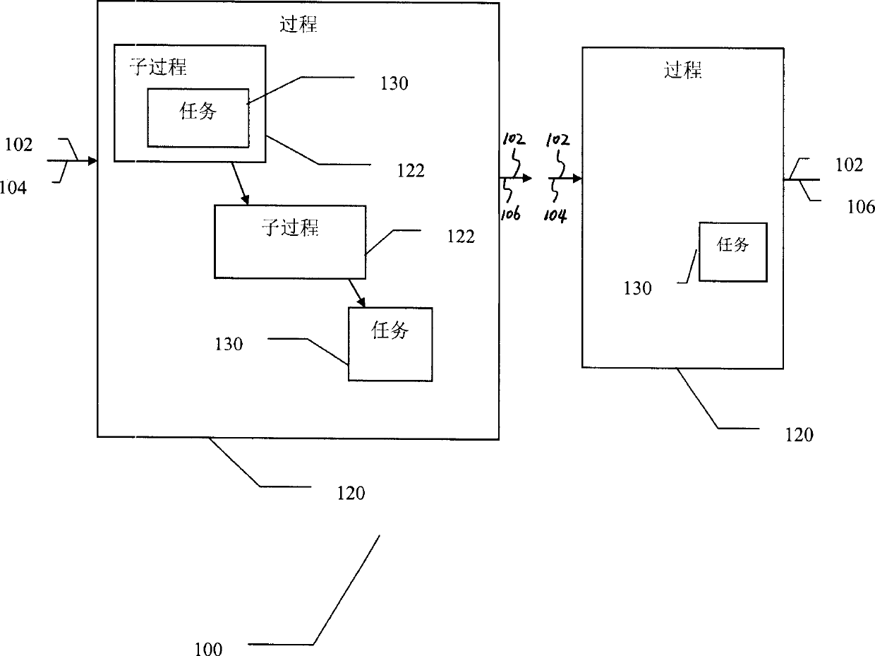 Method and system for top-down business process definition and execution