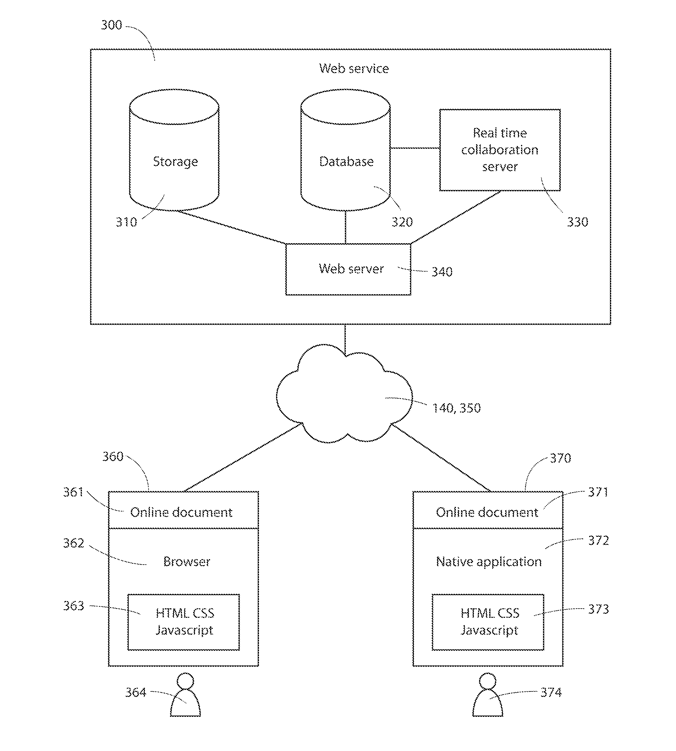 Platform enabling web-based interpersonal communication within shared digital media