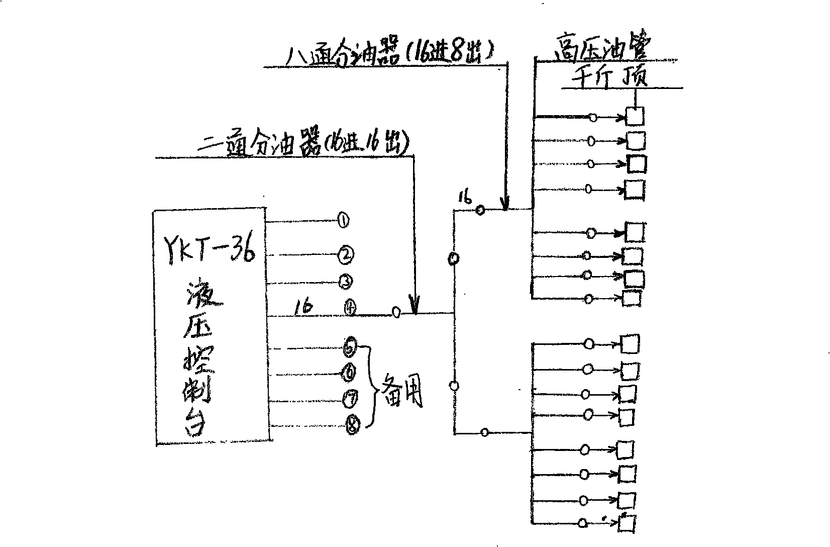 Pier hydraulic leveling inner-climbing climbing form and concrete pouring method thereby