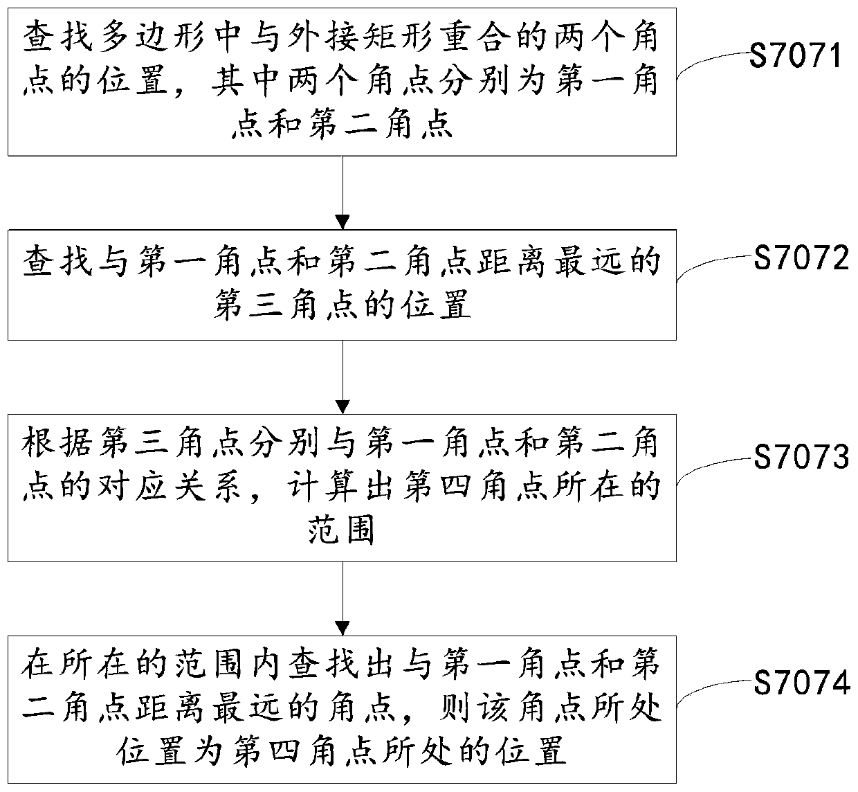 Method and device for automatically identifying position of test patterns in chart picture