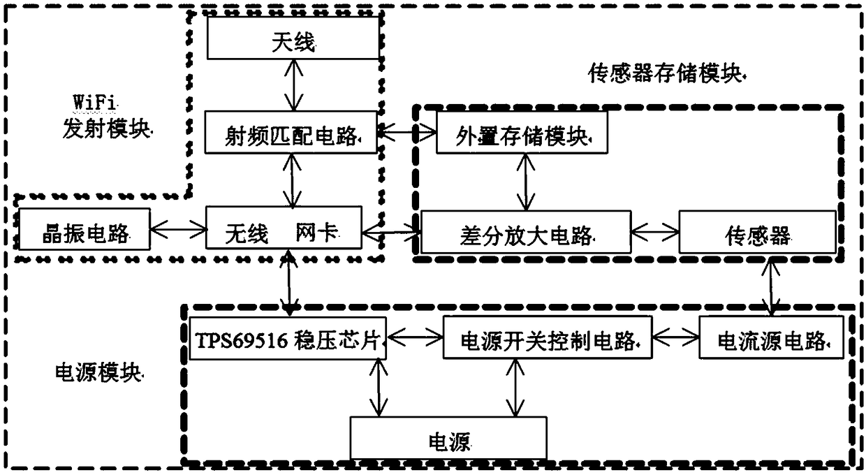 Equipment fault monitoring system and monitoring method