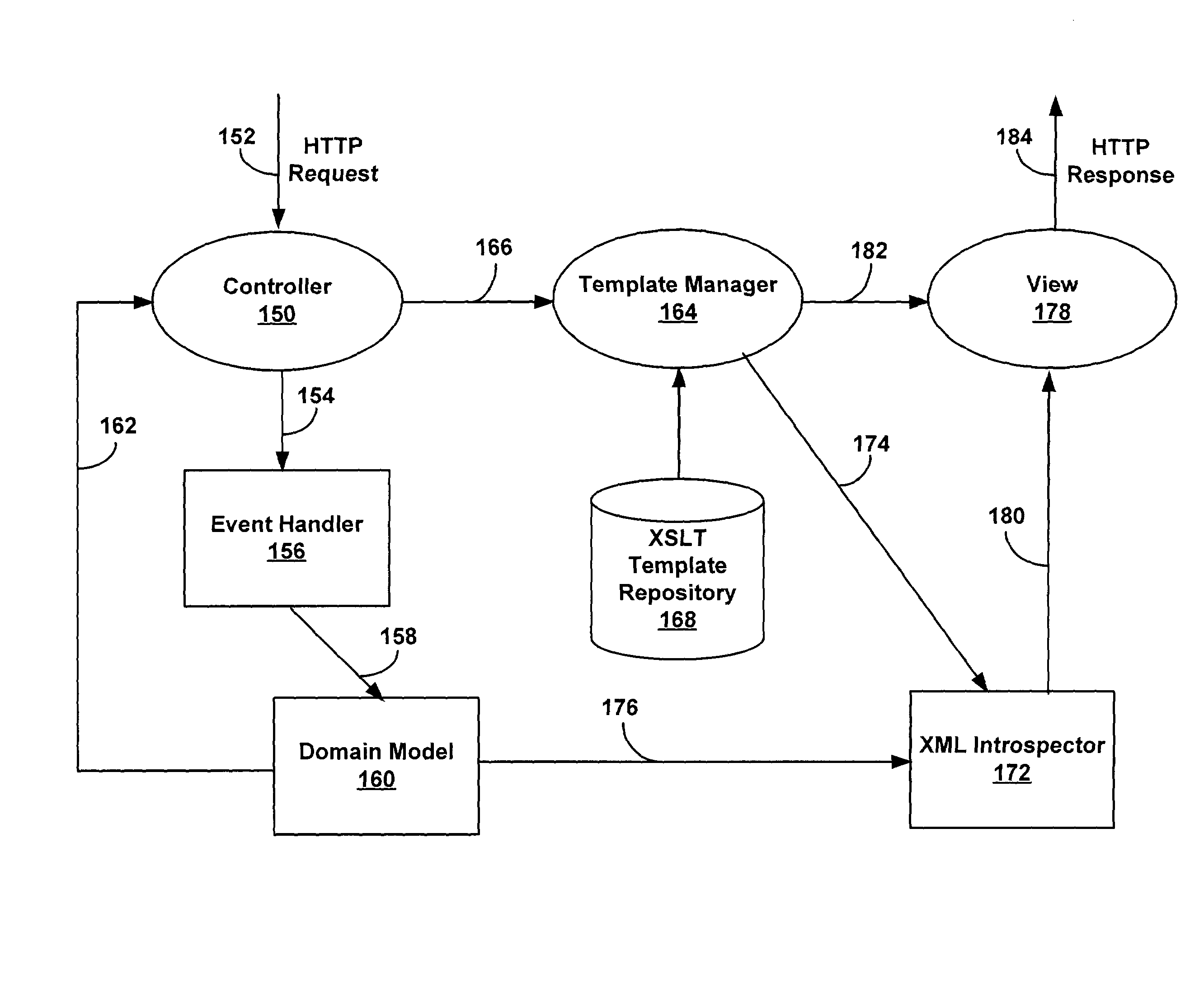 Method and system for creating and providing web-based documents to information devices