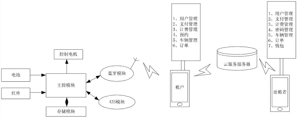 Parking space sharing method and system based on parking space lock