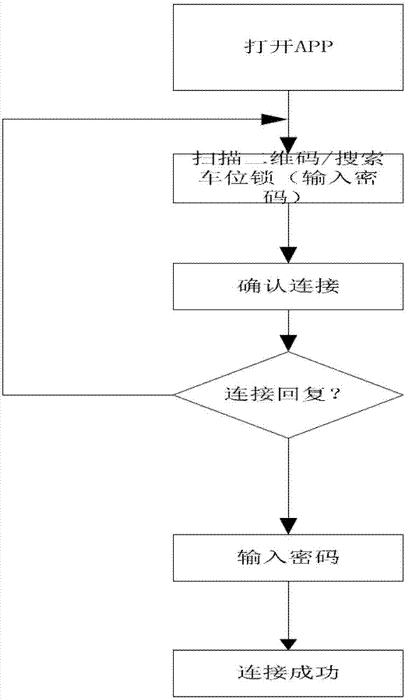 Parking space sharing method and system based on parking space lock