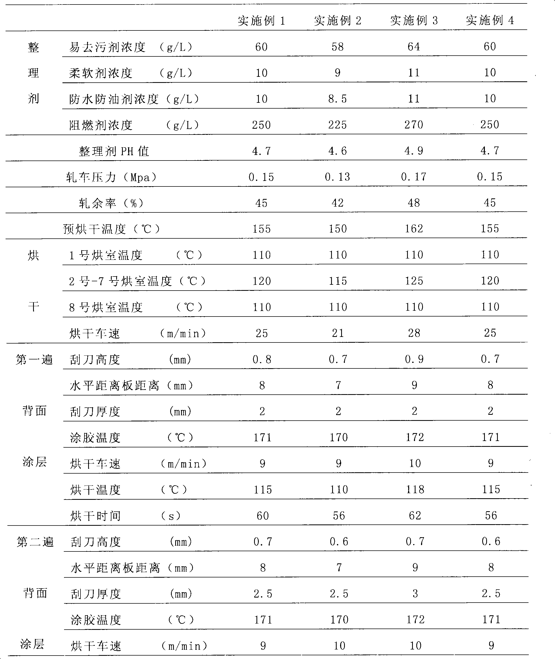 Finishing method of flocking fabric