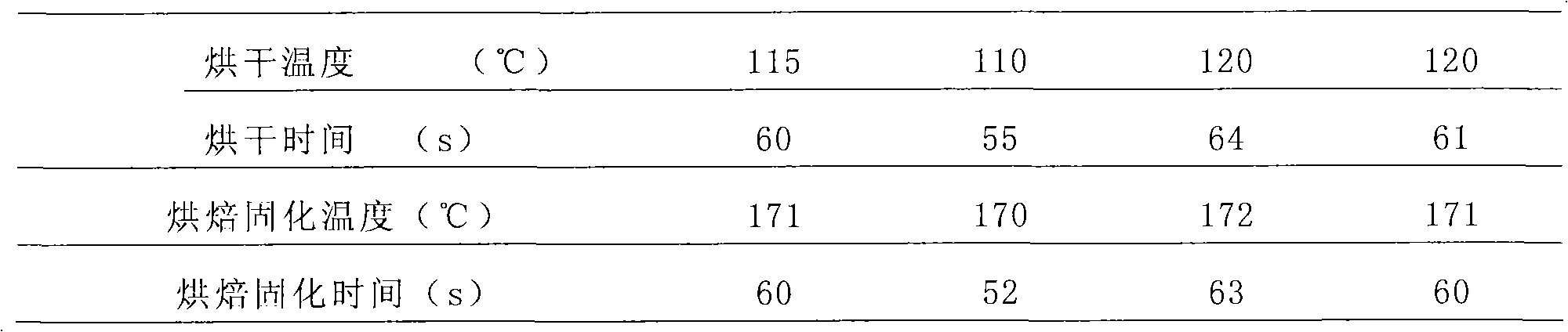 Finishing method of flocking fabric