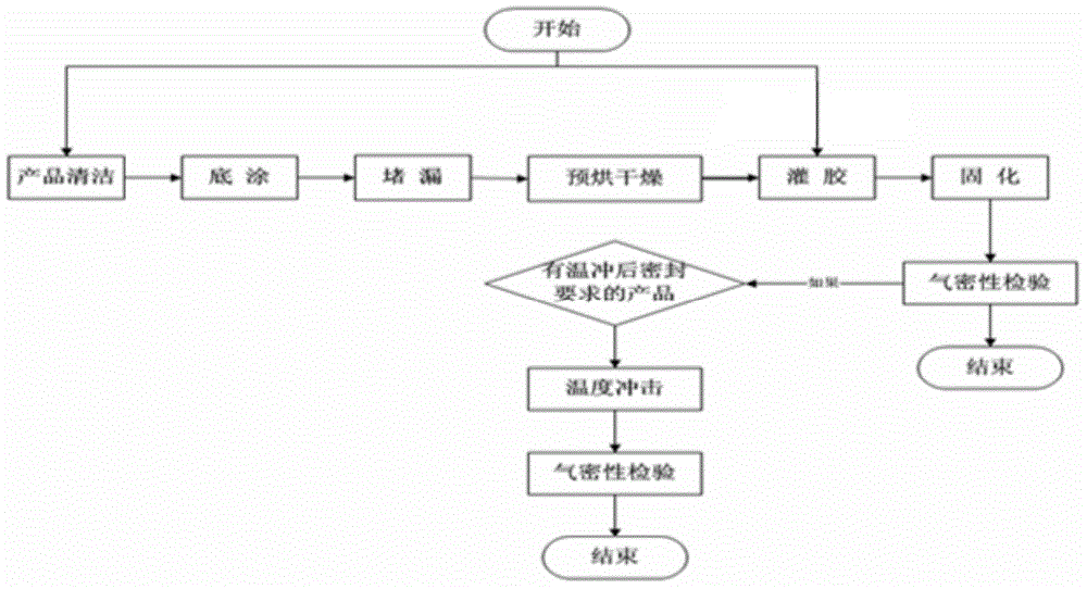 Method for using polyurethane adhesive to encapsulate electrical connector product