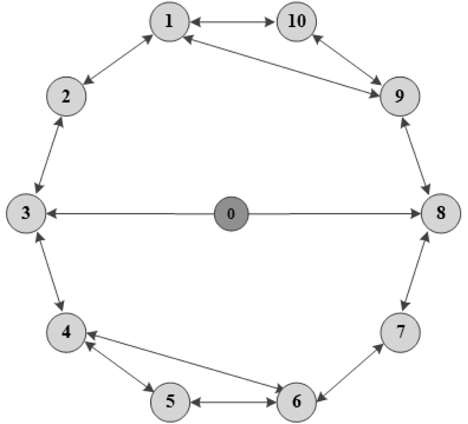 Four-rotor unmanned aerial vehicle formation reconstruction control system based on ADP and obstacle avoidance mechanism