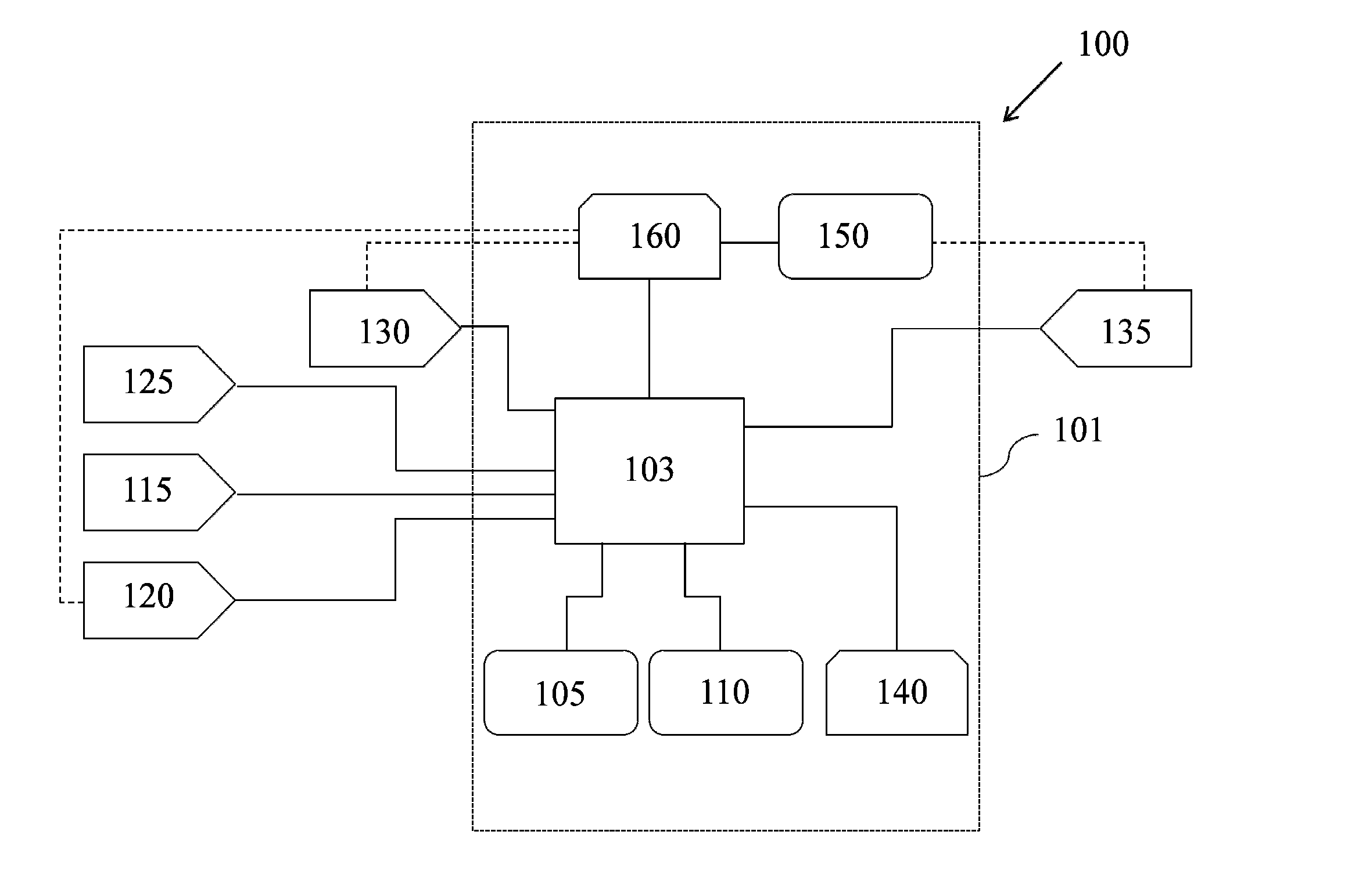 Collocated systems for storing, processing and utilizing genetic information