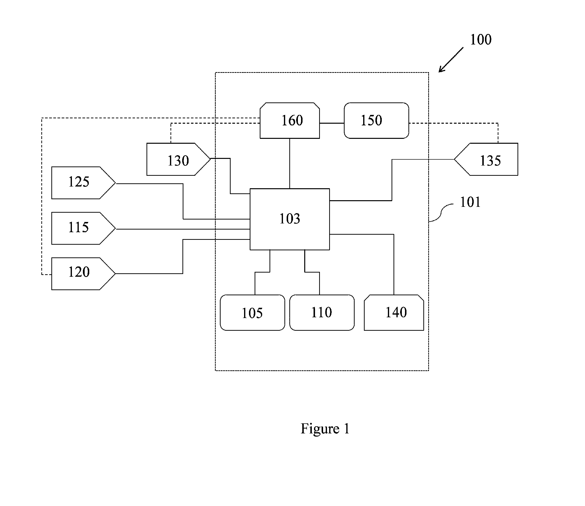 Collocated systems for storing, processing and utilizing genetic information