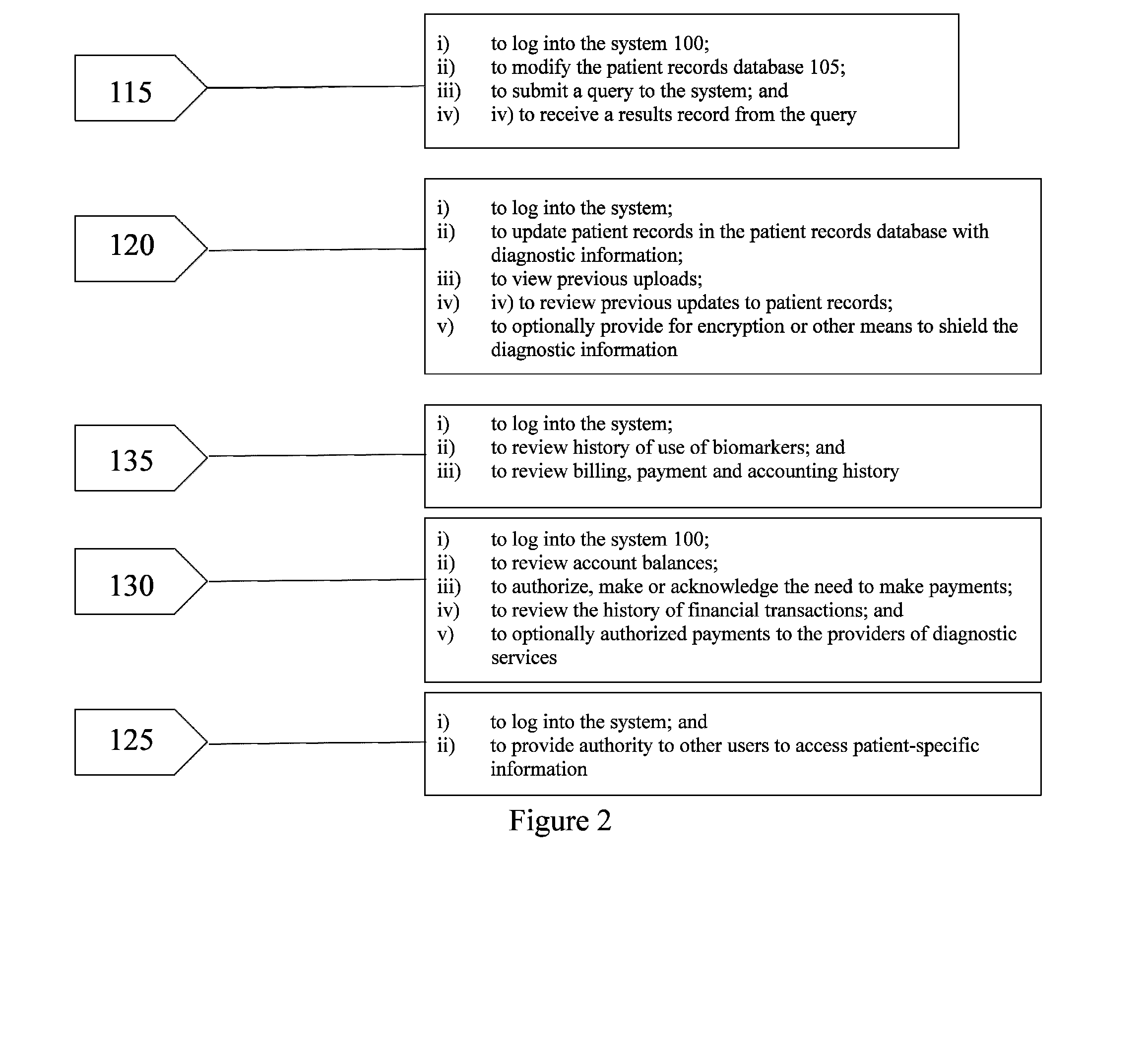 Collocated systems for storing, processing and utilizing genetic information