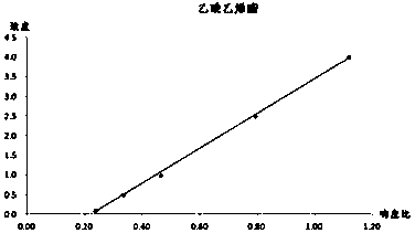 Method for Simultaneous Determination of Vinyl Acetate and Six Benzene Series in Water-based Adhesives