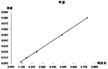 Method for Simultaneous Determination of Vinyl Acetate and Six Benzene Series in Water-based Adhesives