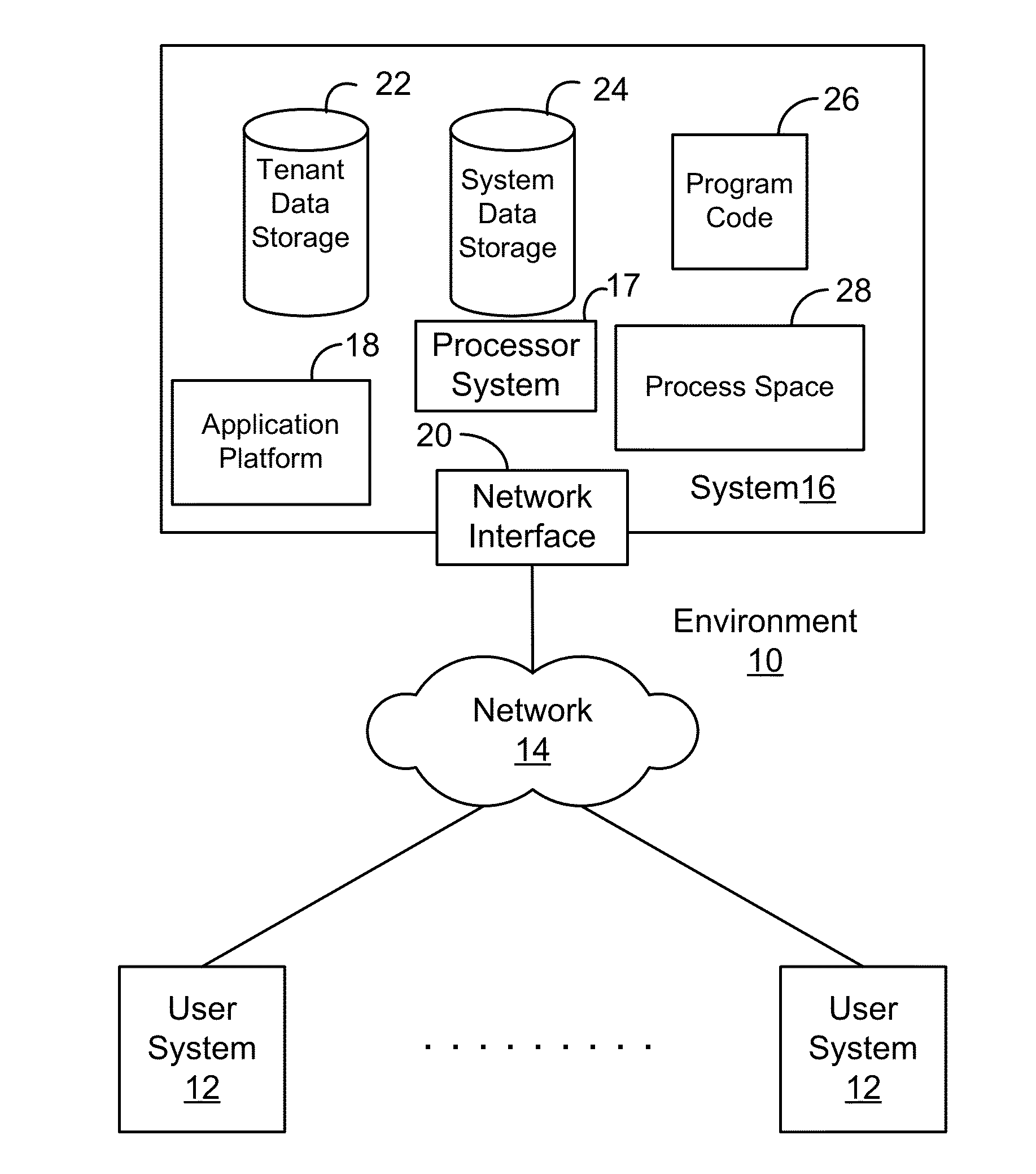 Enhanced chat features for an enterprise level business information networking environment