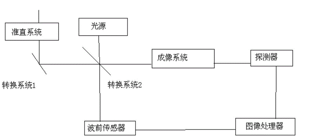 Micro-nano light adaptive detection device and method