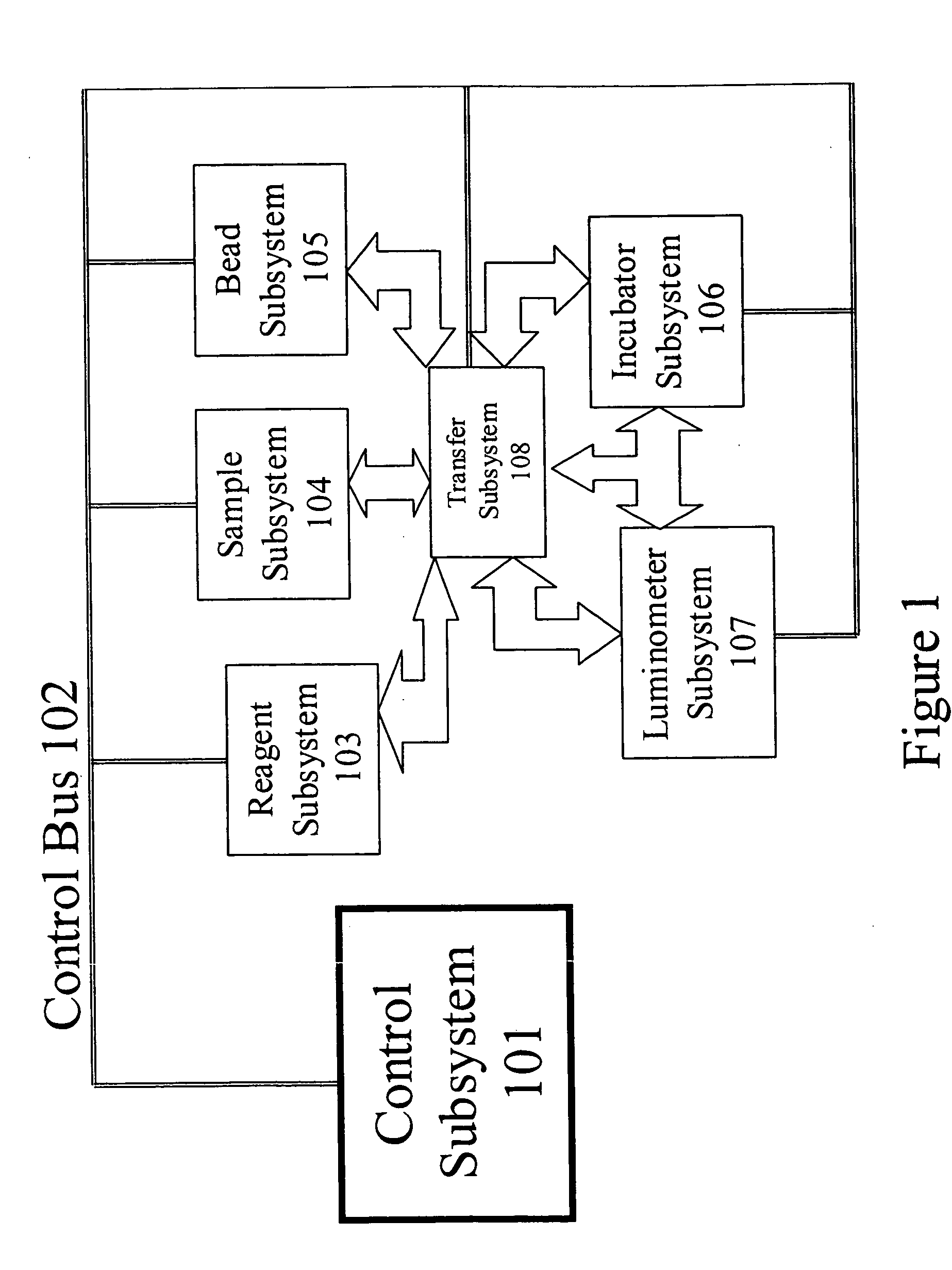 Carousel system for automated chemical or biological analyzers employing linear racks