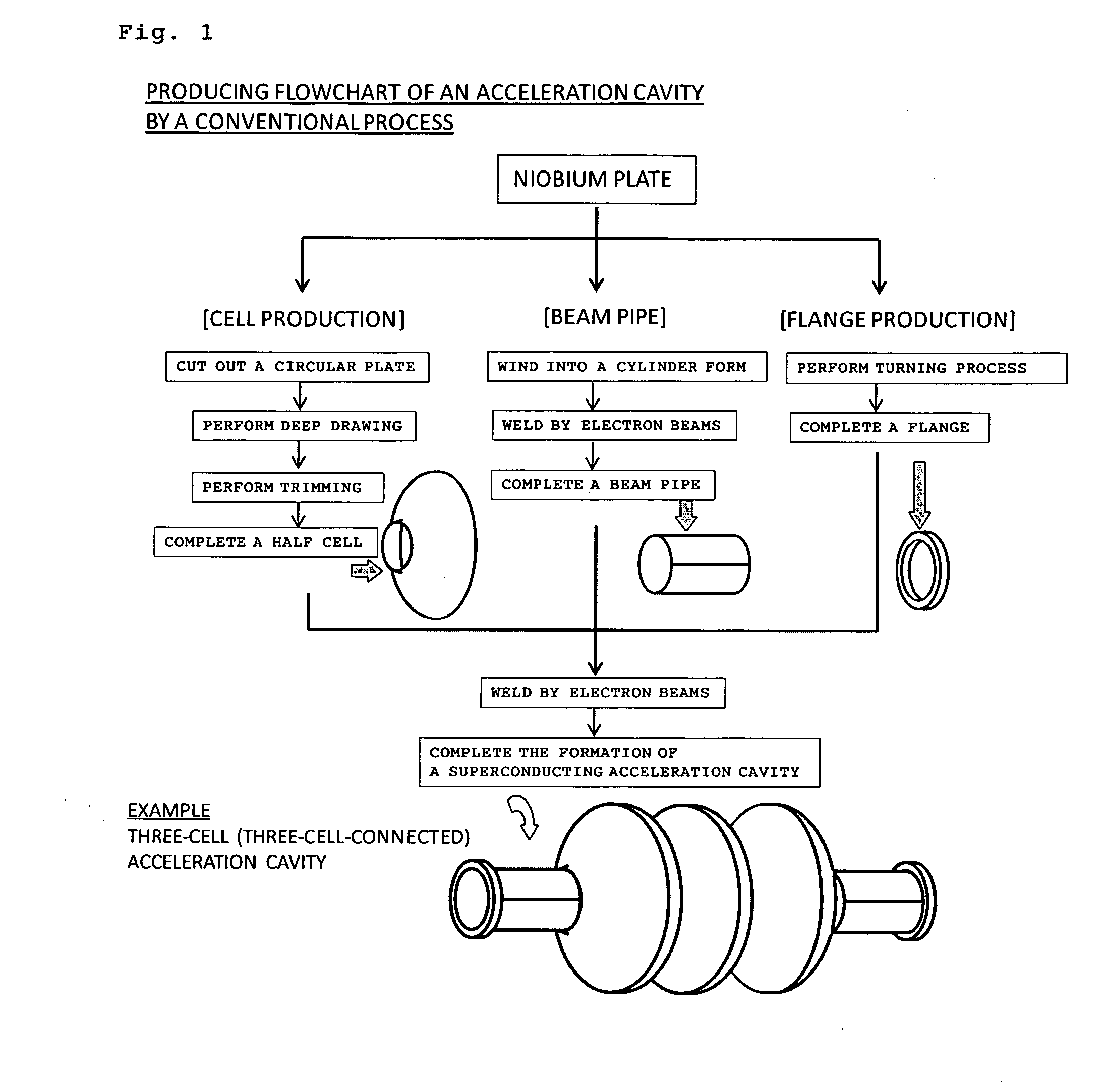 Copper/niobium composite piping material produced by copper electroforming, process for producing the same and superconducting, acceleration cavity produced from the composite piping material