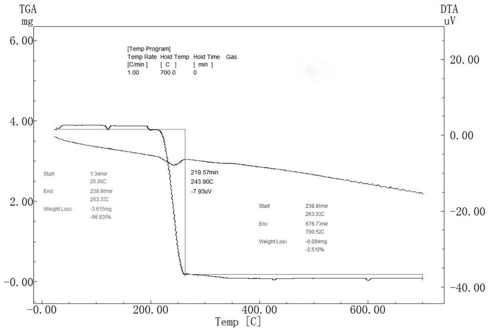 Binder as well as preparation method and application thereof