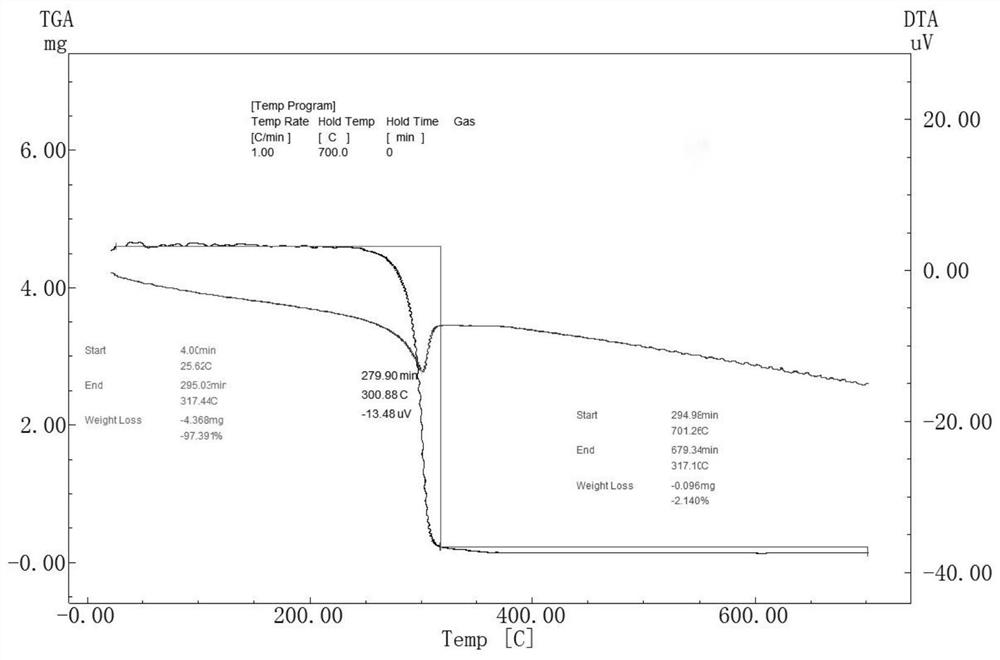 Binder as well as preparation method and application thereof