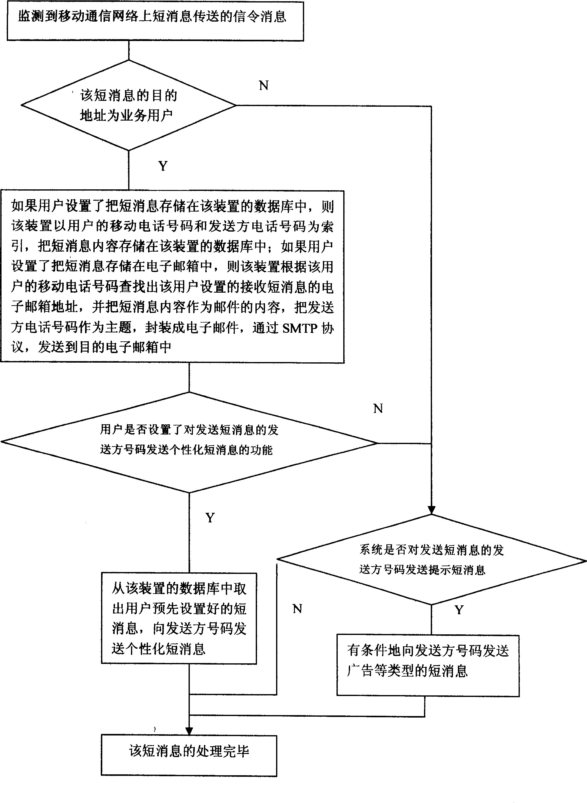 Apparatus and method for automatic network storage of short messages received by mobile telephone