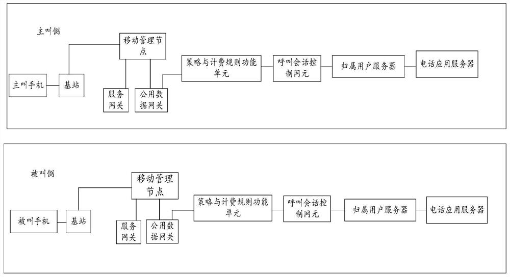 Video call method and system based on VOLTE network