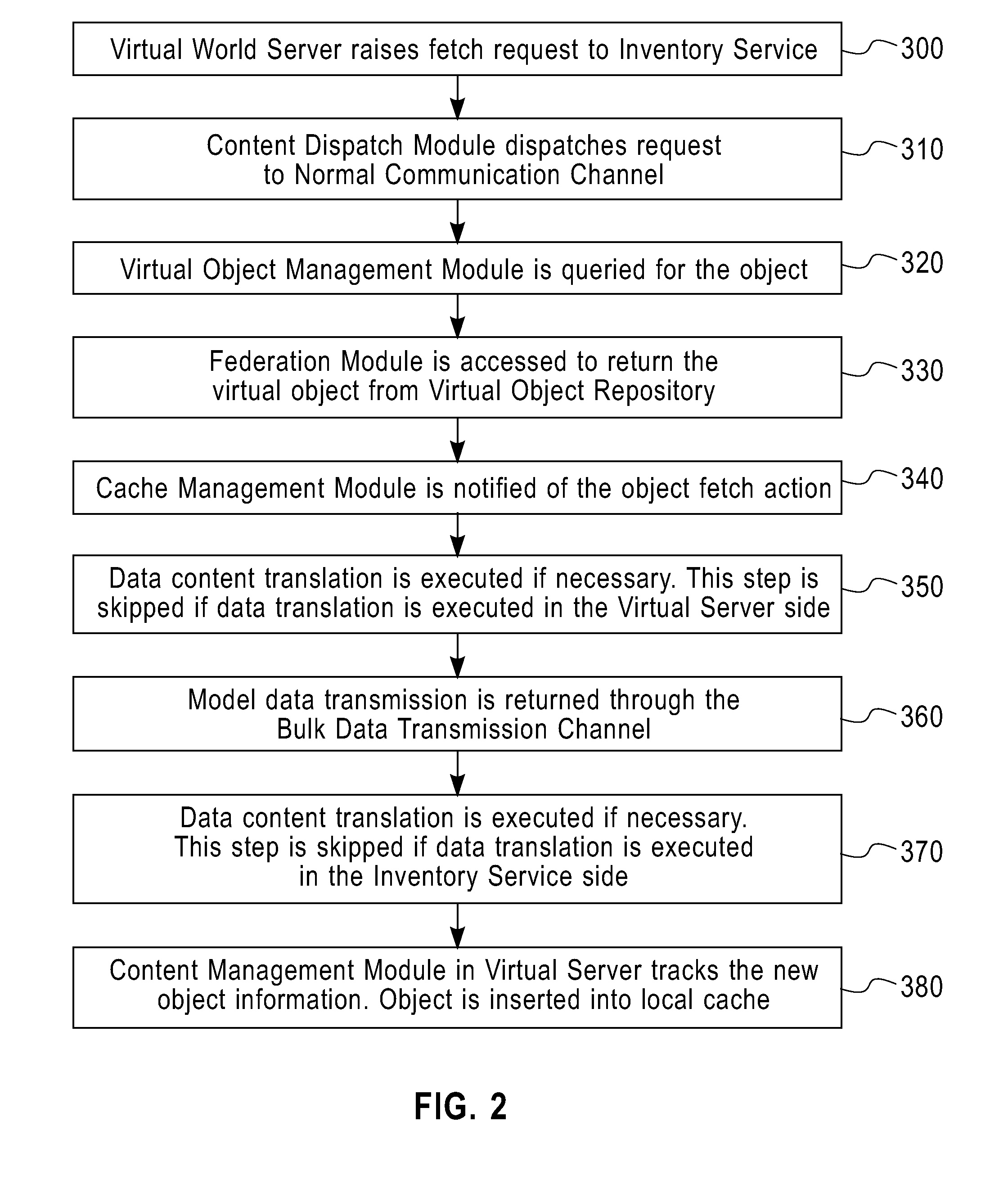 System and method for virtual object sharing and management in virtual worlds