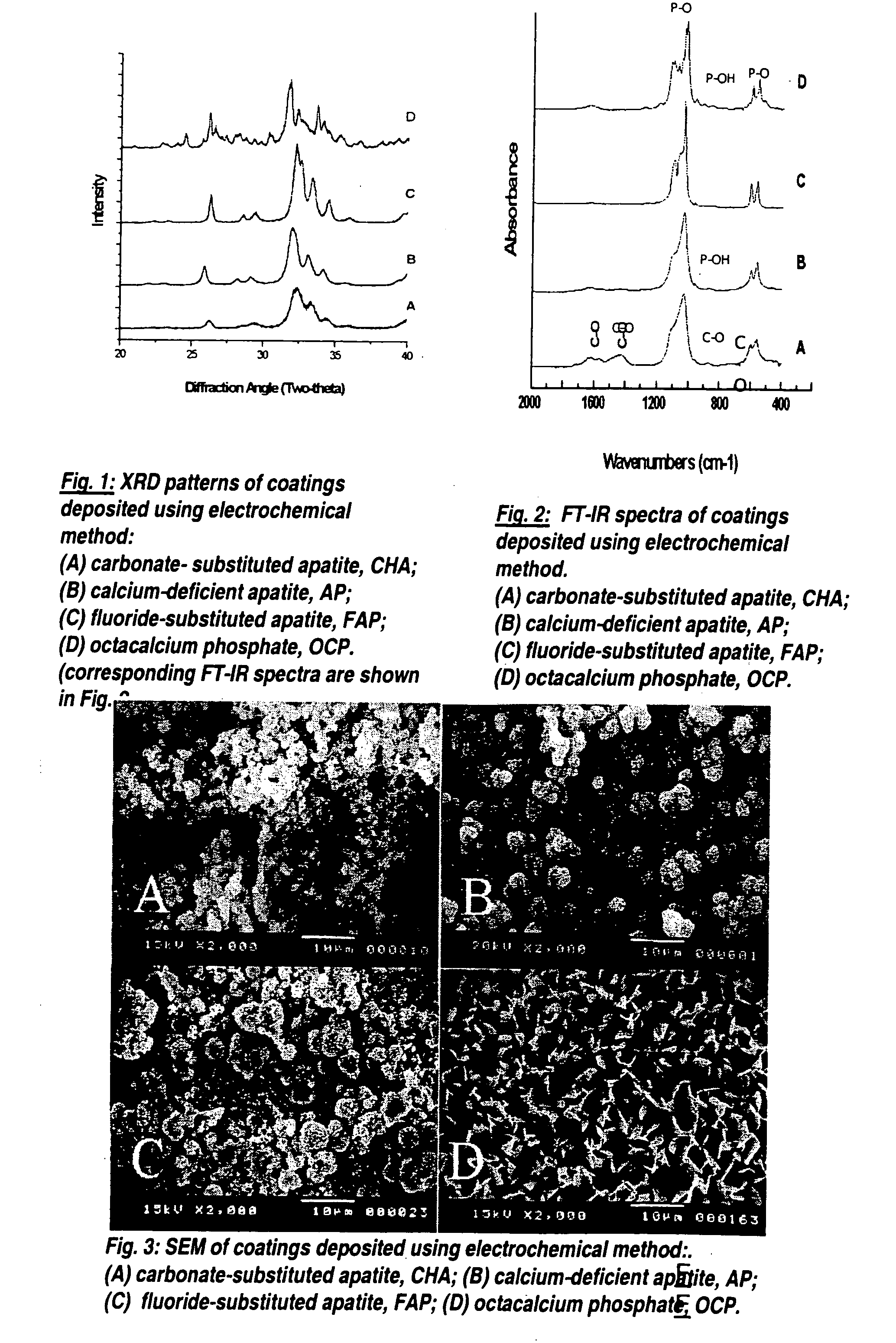 Method for producing adherent coatings of calcium phosphate phases on titanium and titanium alloy substrates by electrochemical deposition