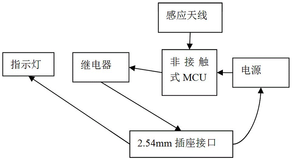 Capacitive non-contact elevator button