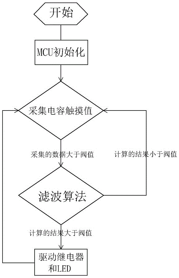 Capacitive non-contact elevator button