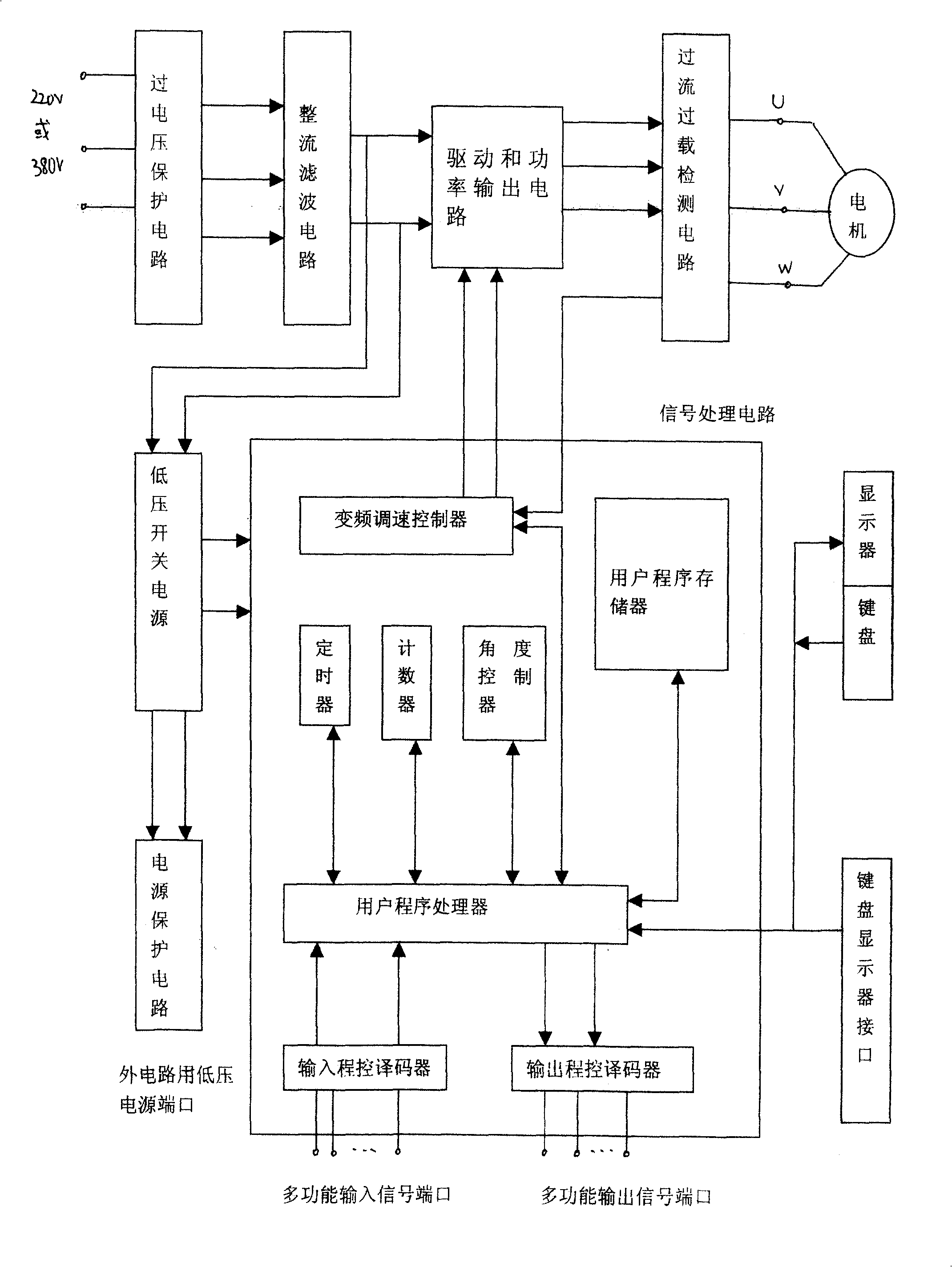 Program-control frequency converting device